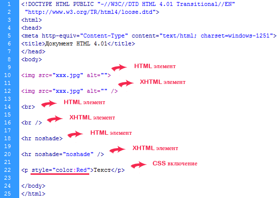   XHTML  HTML